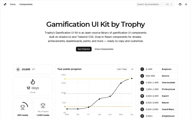Trophy UI, Open-source gamification components built on Shadcn