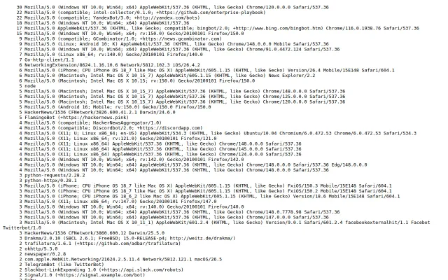 The user agents crawling HN today