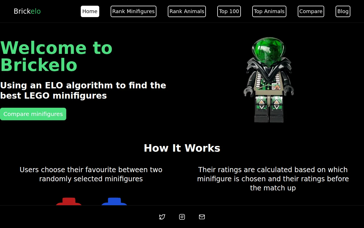Every Lego minifigure ranked, from over 1.3M user votes
