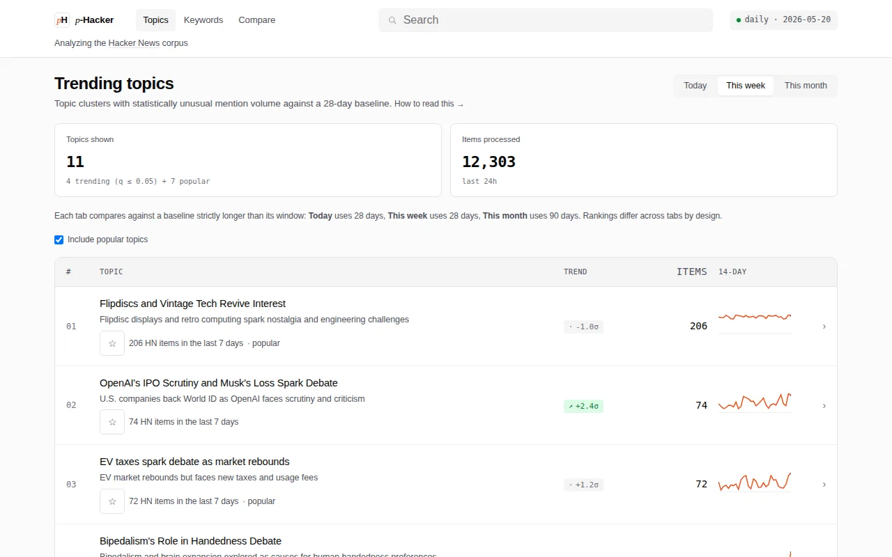P-Hacker – group/analyze HN trends by topic (not just keywords)
