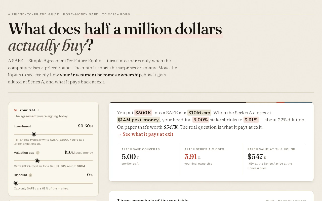 Post-Money SAFE Calculator – what your investment buys