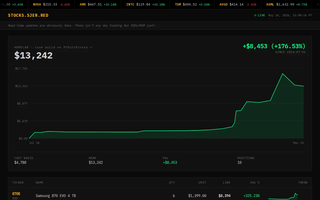 My homelab is outperforming the stock market