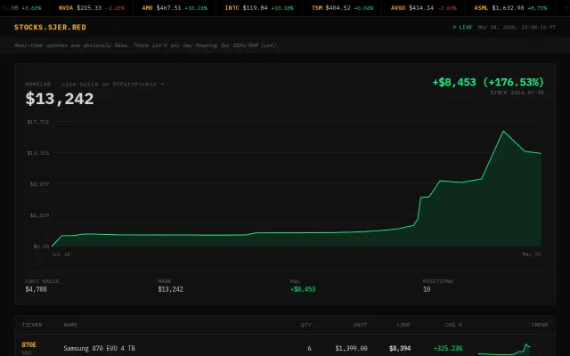 My homelab is outperforming the stock market