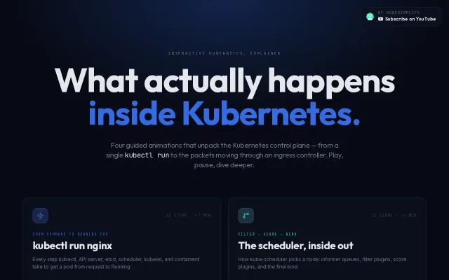 Interactive animated walkthroughs of Kubernetes internals
