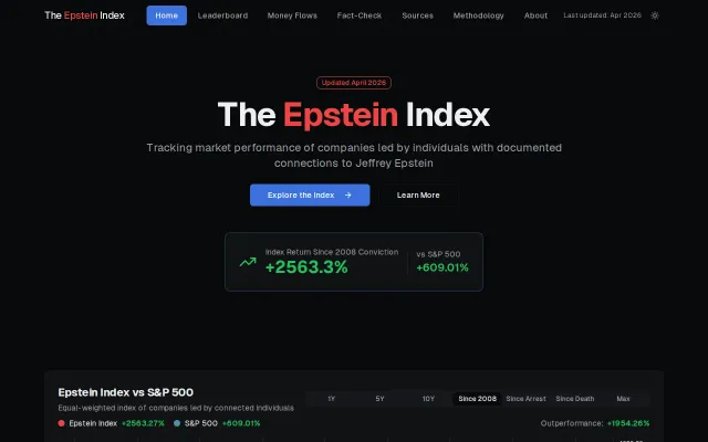 Epstein Index – Stock returns of Epstein-linked companies since 2008