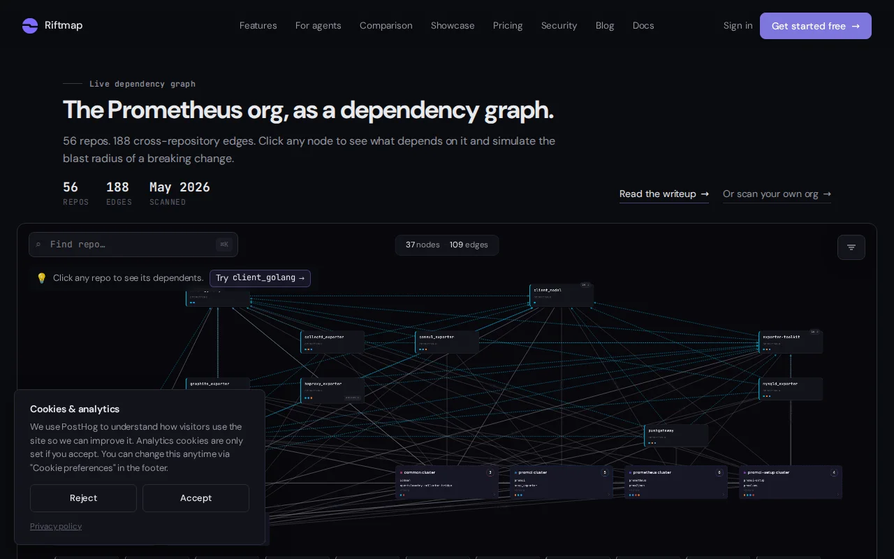 The Prometheus org has 188 cross-repo dependencies (no signup)
