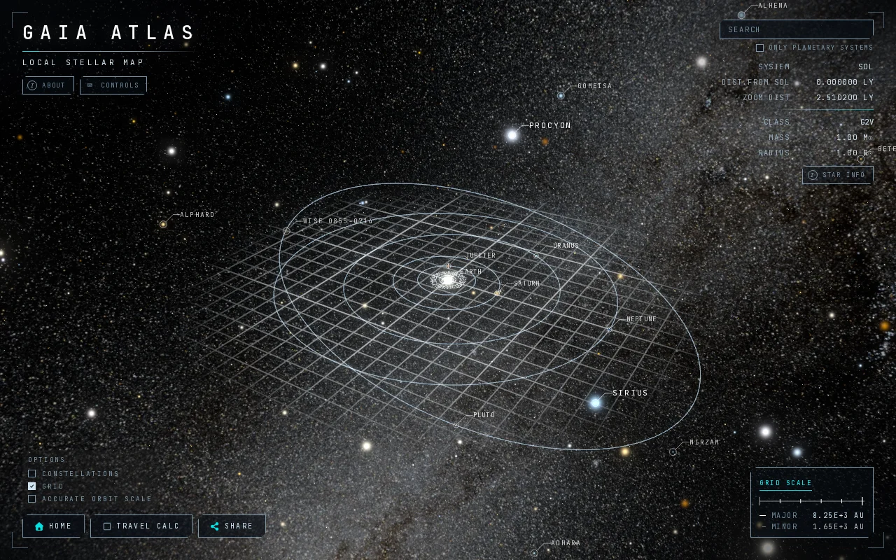 Gaia Atlas – Local Stellar Map