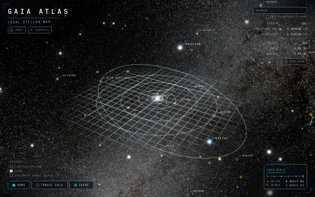 Gaia Atlas – Local Stellar Map