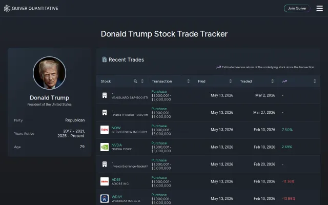 Presidential Stock Trade Tracker