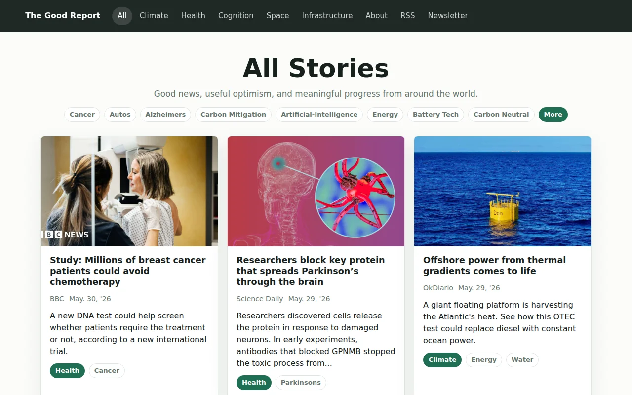 News about positive advances in medicine, climate tech, research