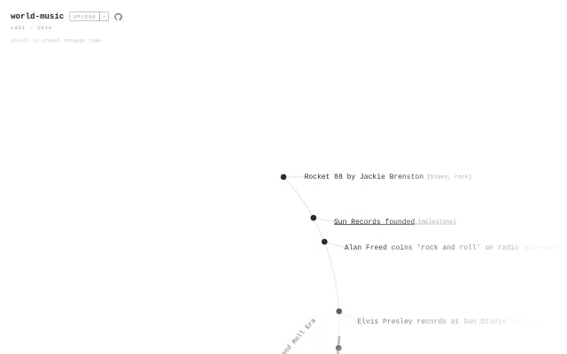 TIL – a timeline file format with a spiral viewer and editor