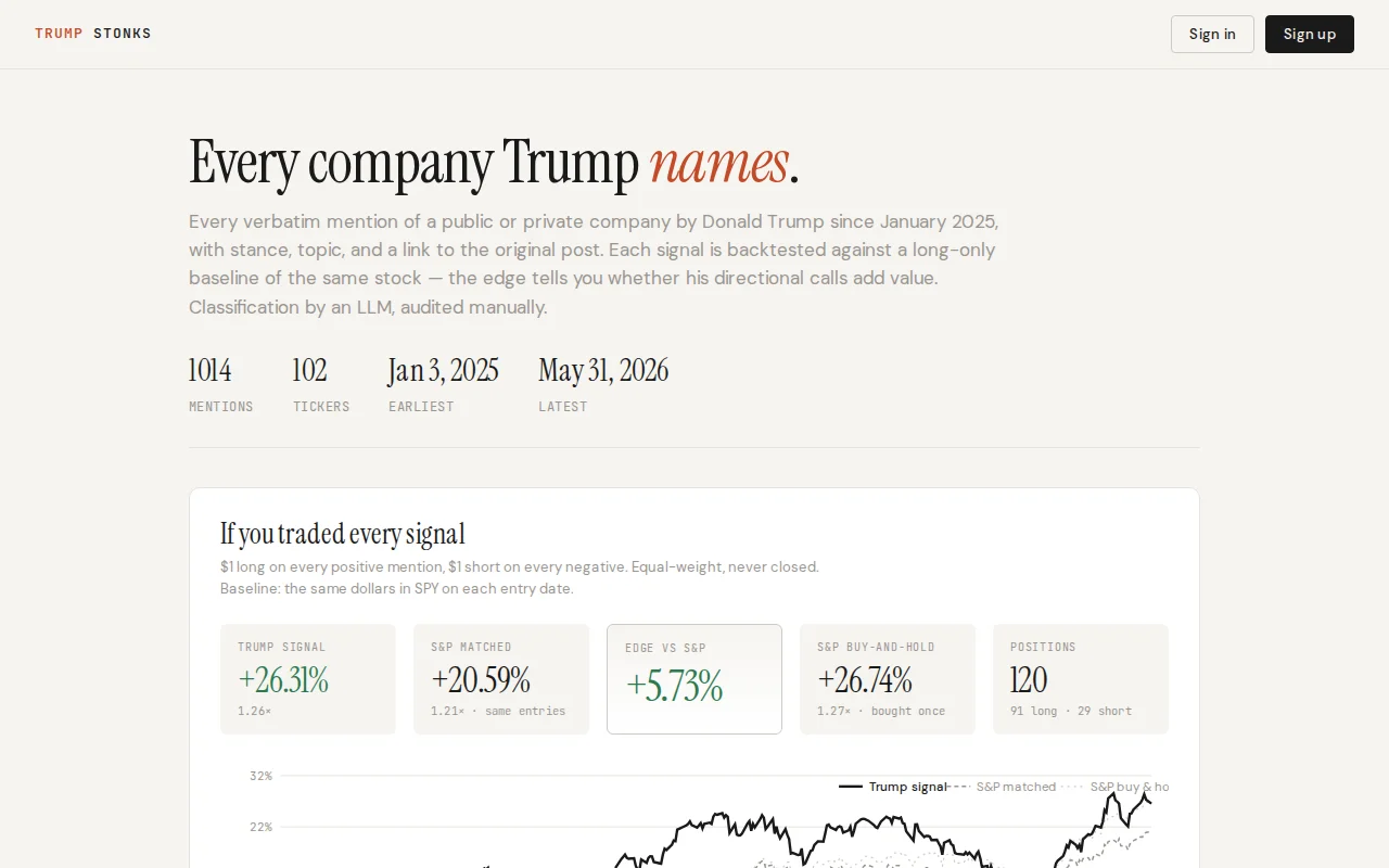 Trumpstonks – every company Trump's named, backtested vs. the S&P