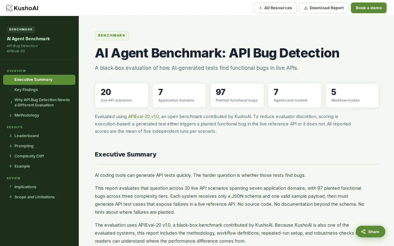 Black-box API bug detection across 7 AI systems