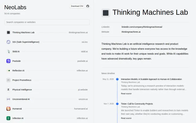 A List of AI Neolabs