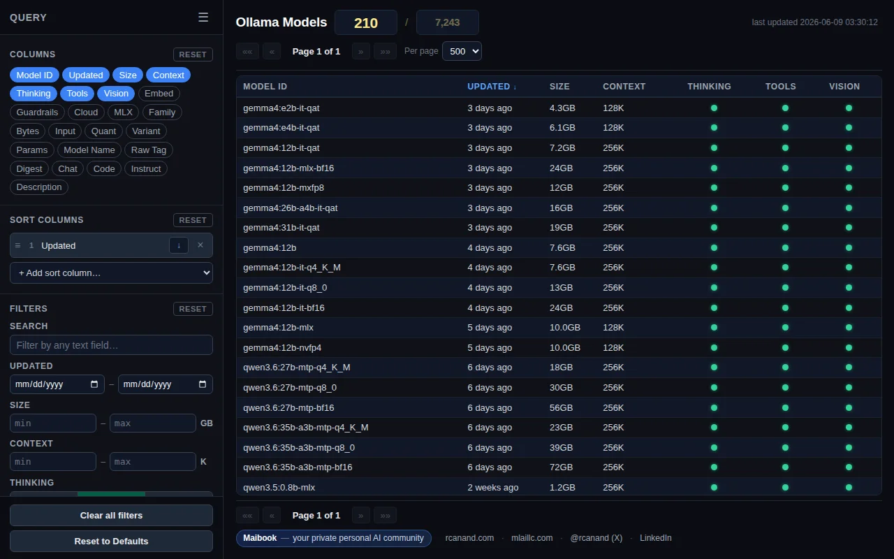 Ollama Dash – autoupdating dashboard for Ollama Models