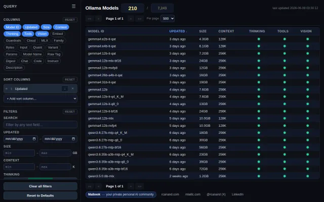 Ollama Dash – autoupdating dashboard for Ollama Models