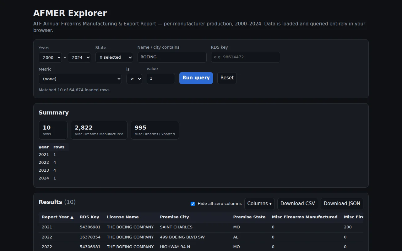 A static SPA to query ATF / BATFE historic AFMER data