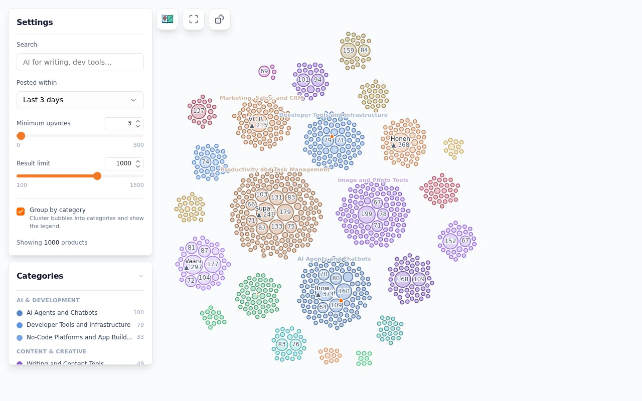 Productatlas – Preview and compare ProductHunt launches in a map