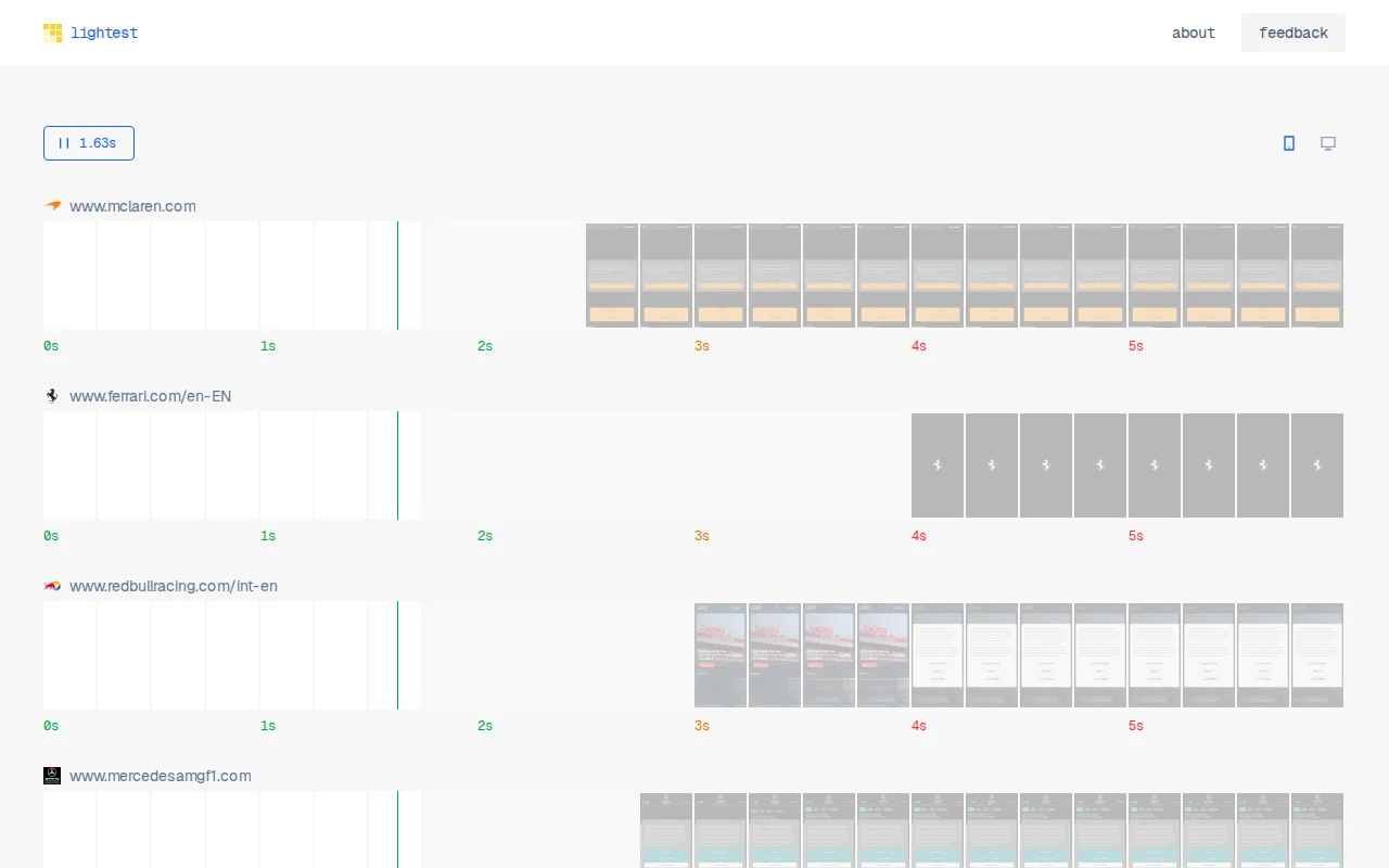 Which F1 Team Website Is Fastest?
