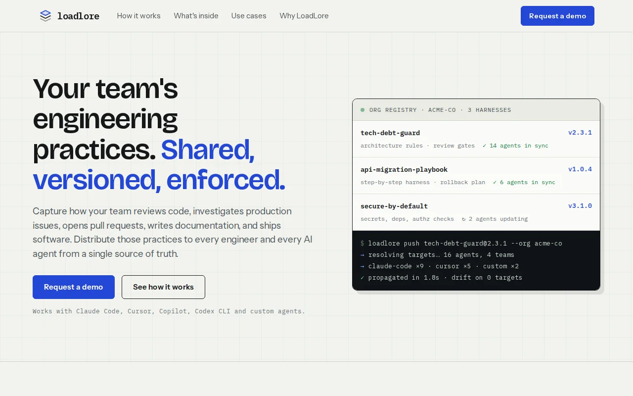 LoadLore – what if your team's way of working was installable?
