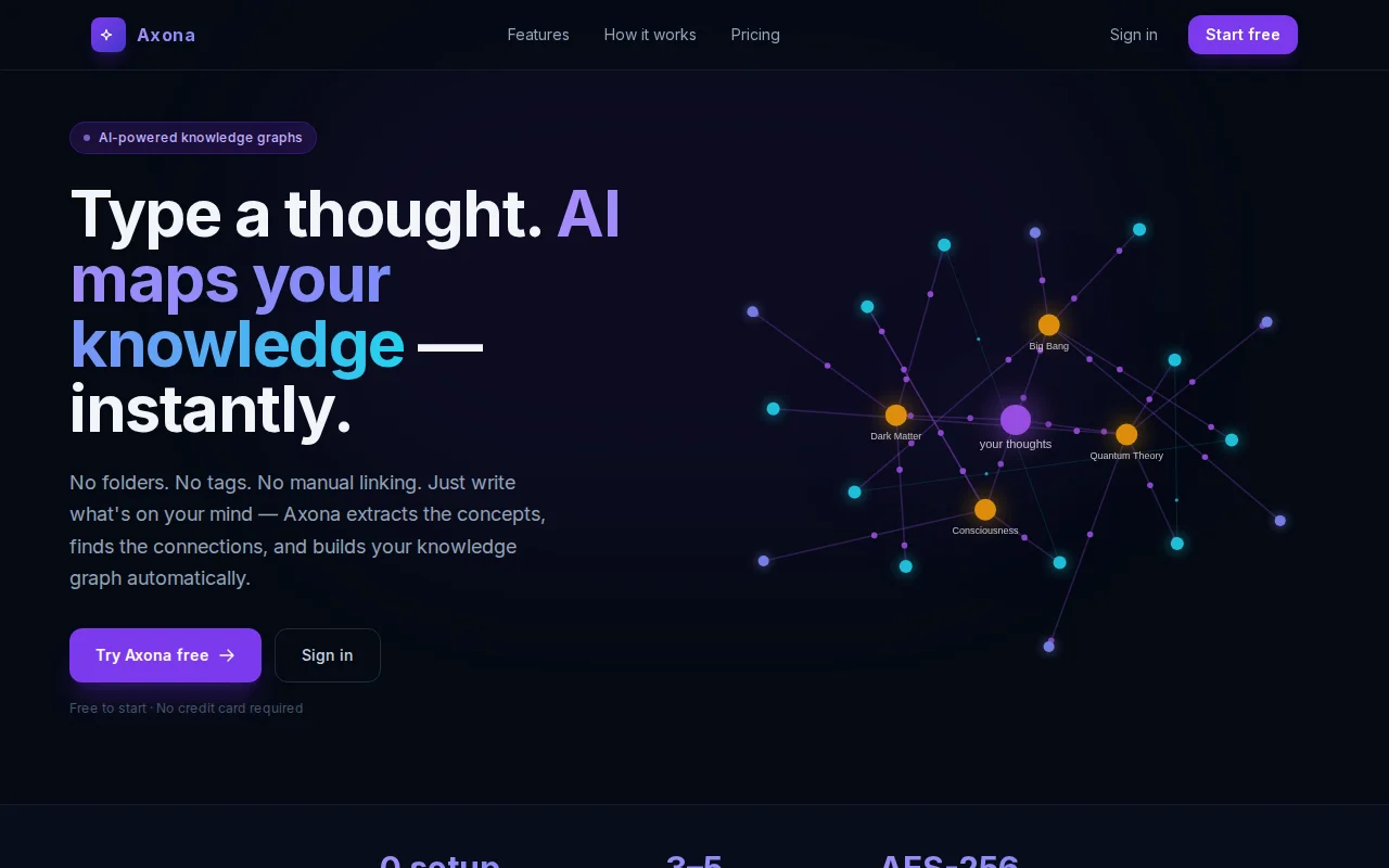 Axona – Speak or type raw thoughts, get an encrypted knowledge graph
