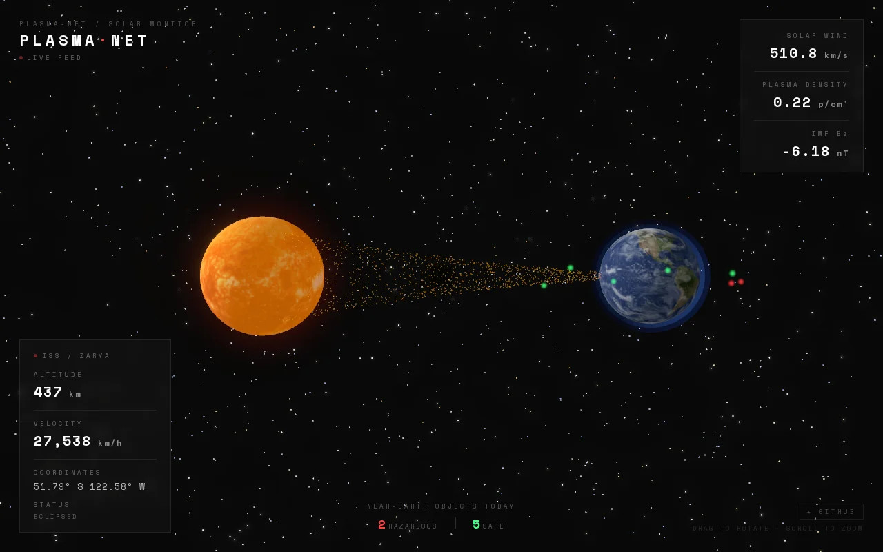 Real-time ISS tracker with live NOAA solar wind visualisation