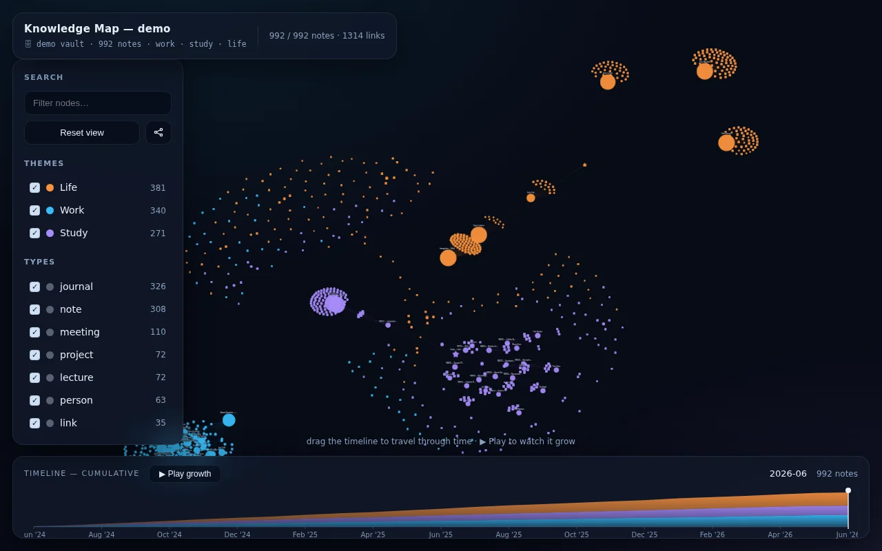 Visualize an Obsidian/gbrain vault as an interactive graph and timeline