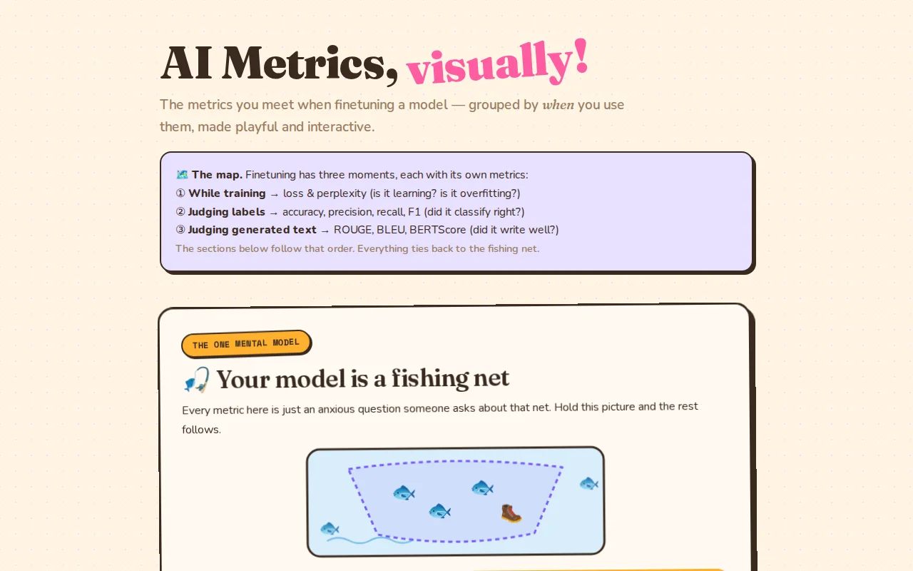 AI Metrics, Visually