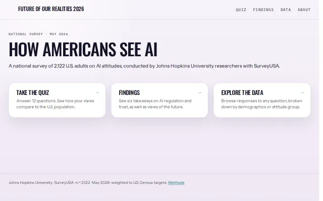 We polled 2,122 Americans on AI and regulation, and built a visualizer