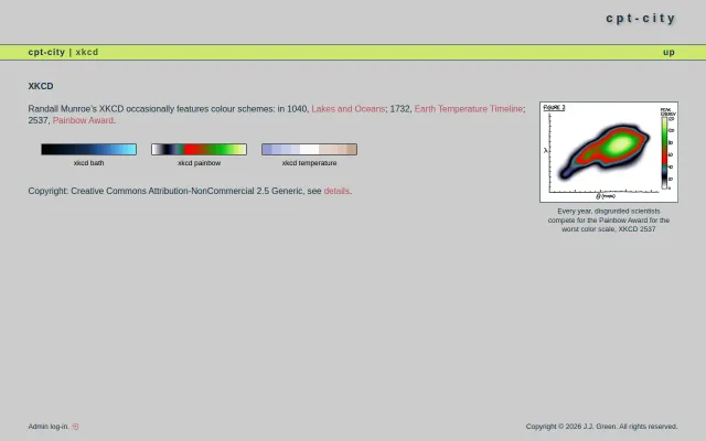 Cpt-city, Xkcd colour schemes