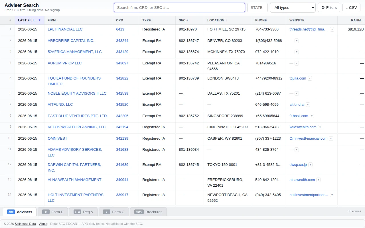 Private Markets SEC Filings Index