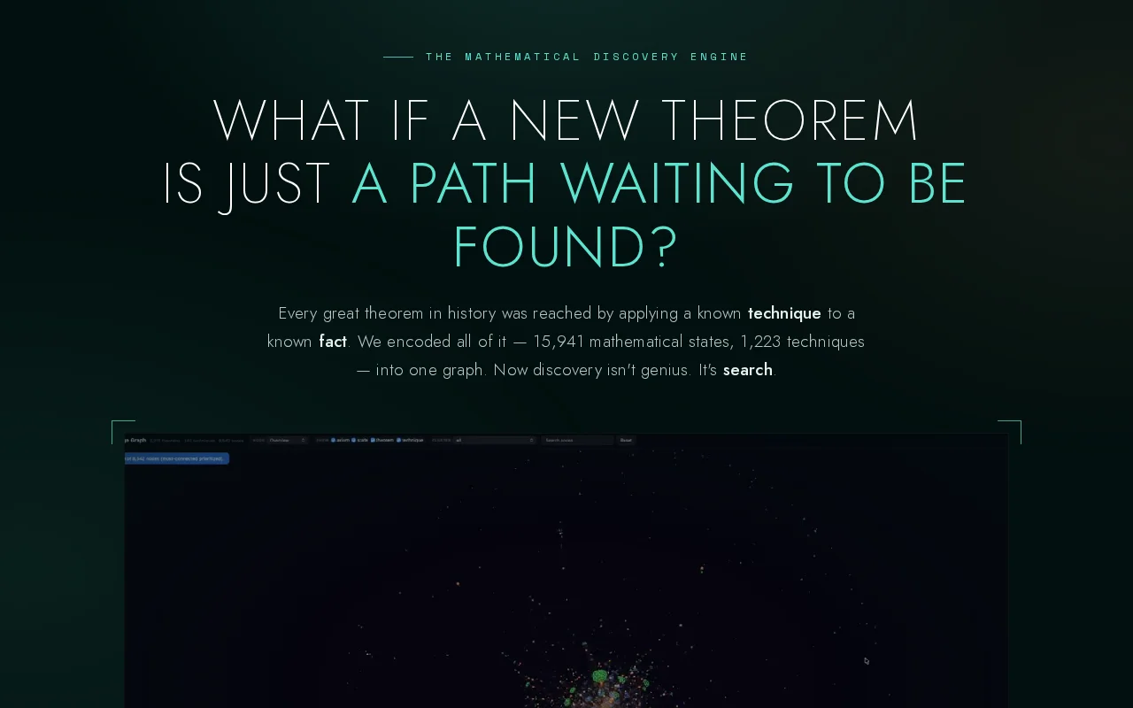 A knowledge graph of 15,941 math states – proof as path-finding