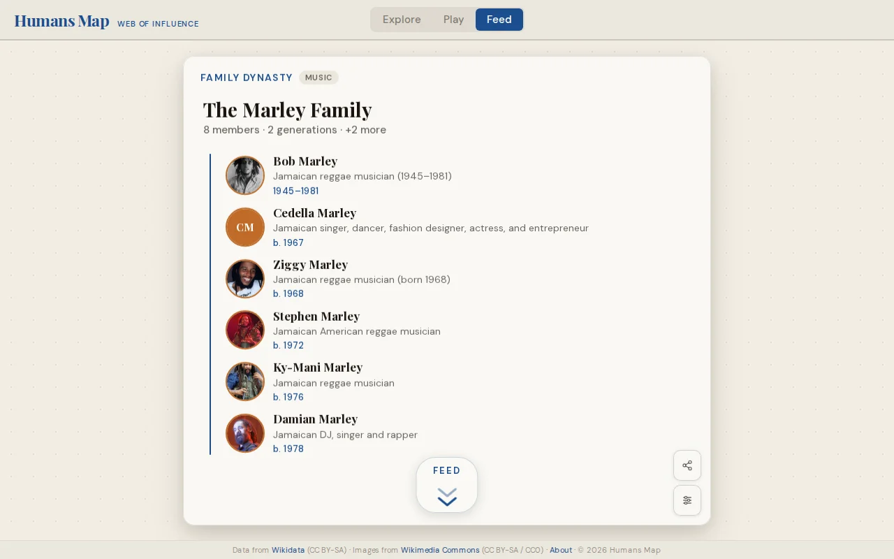 HumansMap – Explore family dynasties, relationship, org networks