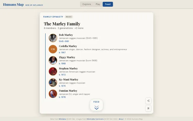HumansMap – Explore family dynasties, relationship, org networks