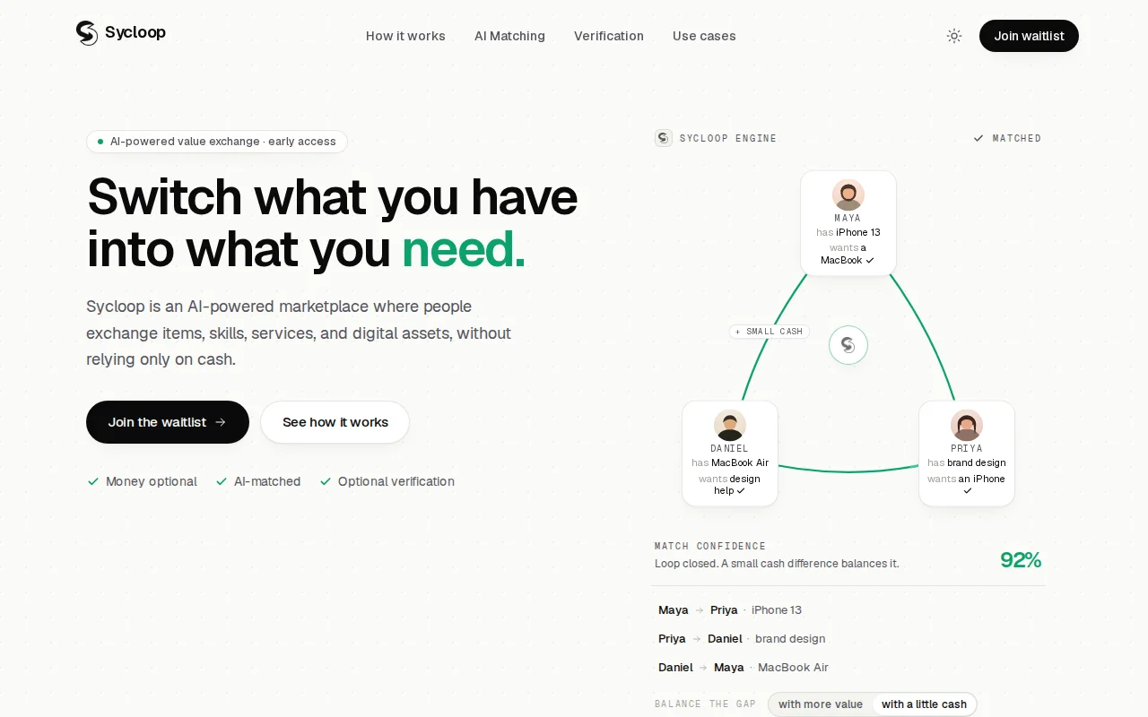 Sycloop – An AI marketplace that closes multi-party barter loops