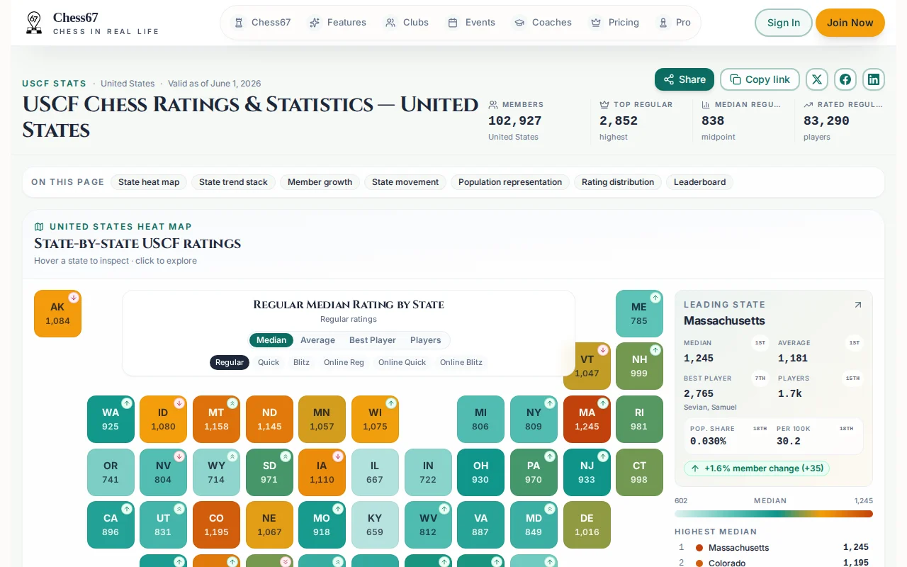 I visualized United States Chess Federation (USCF) ratings by state