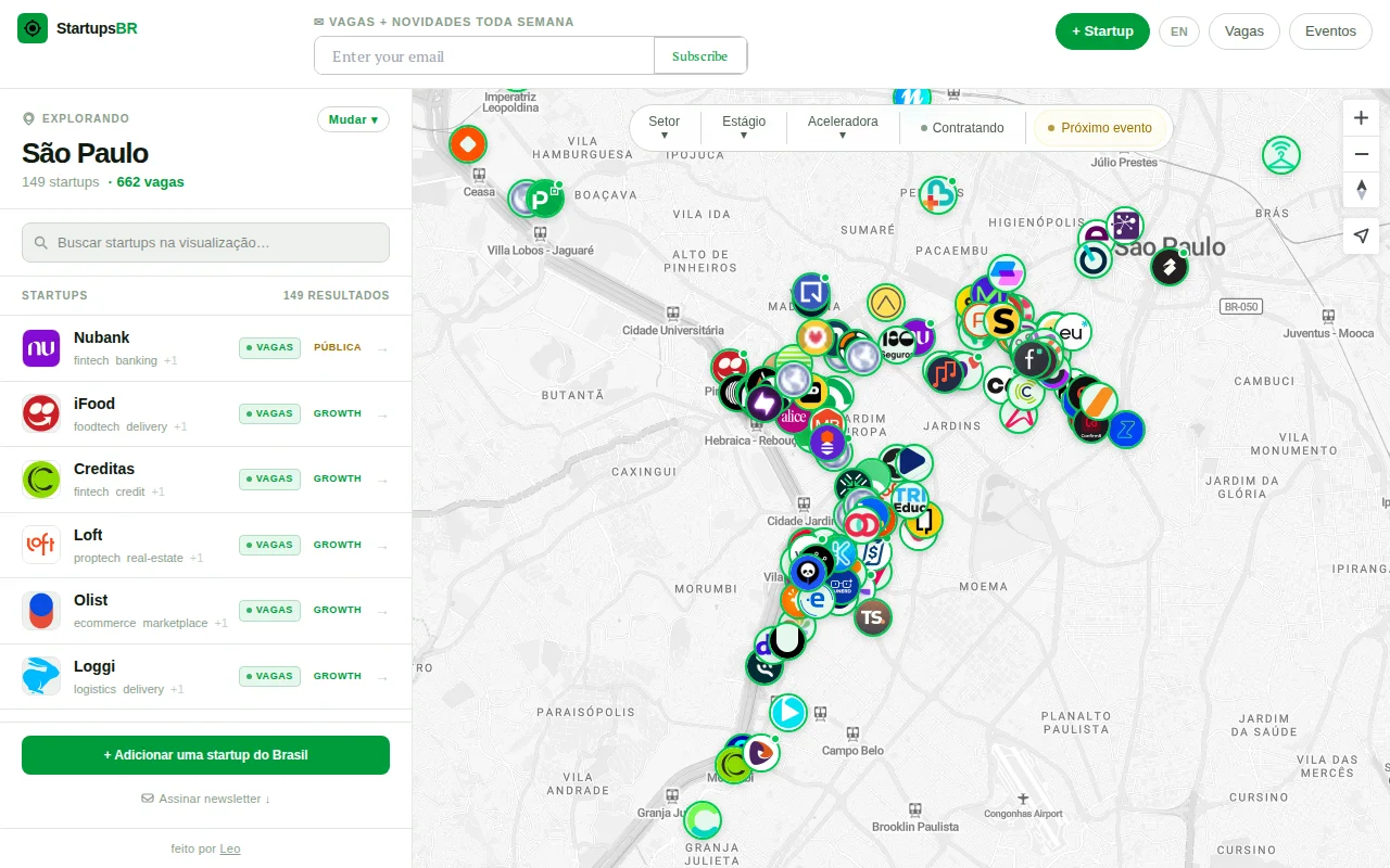 StartupsBR – A Map of Brazilian Startups