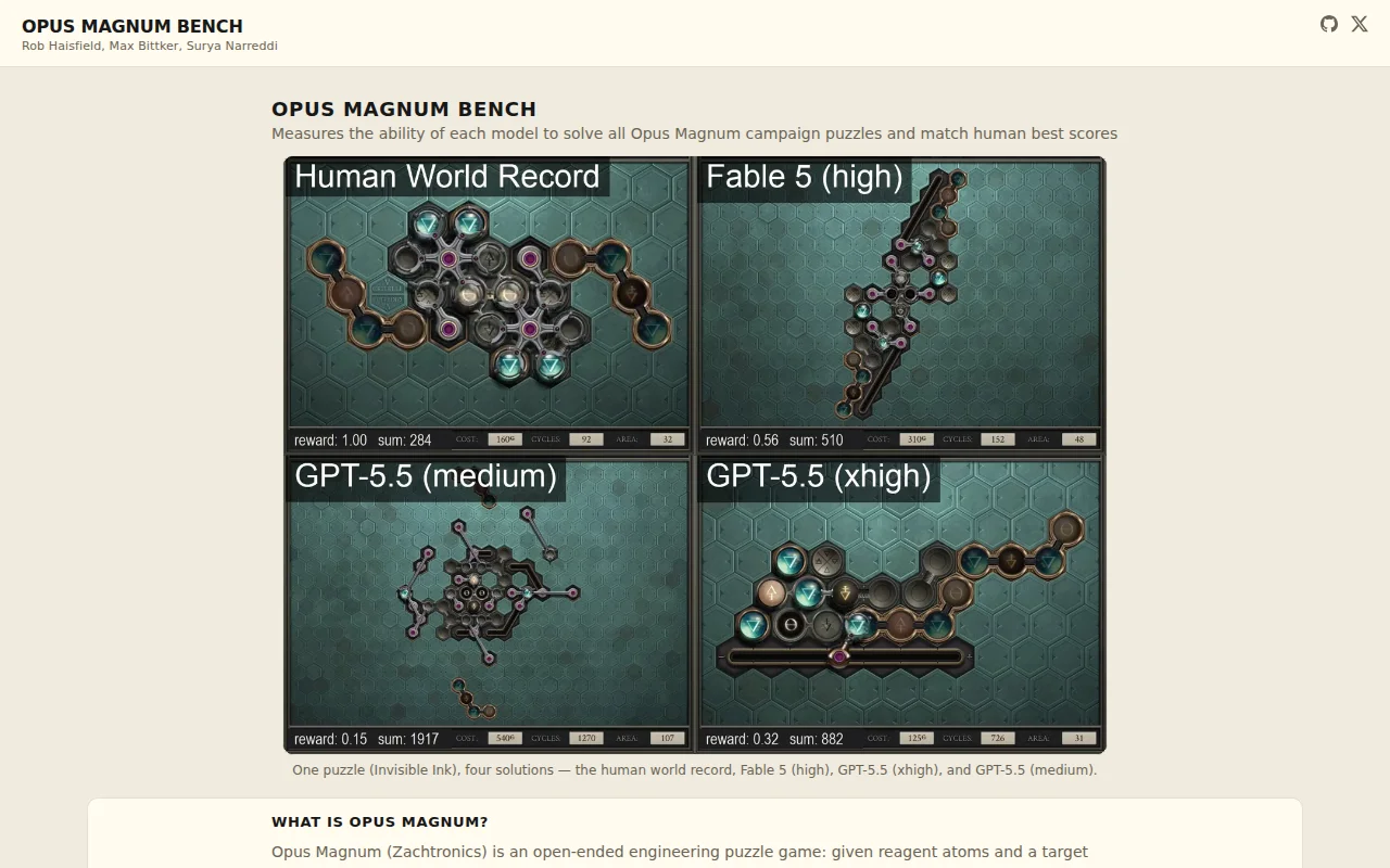 Opus Magnum Bench -- Shape Rotation and Alchemical Engineering