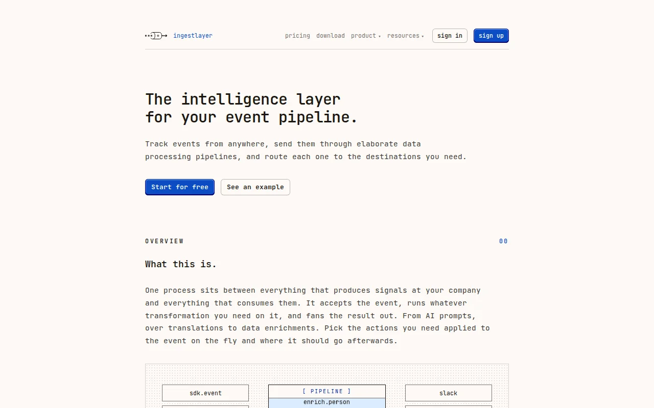 Ingestlayer – Programmable event tracking pipelines