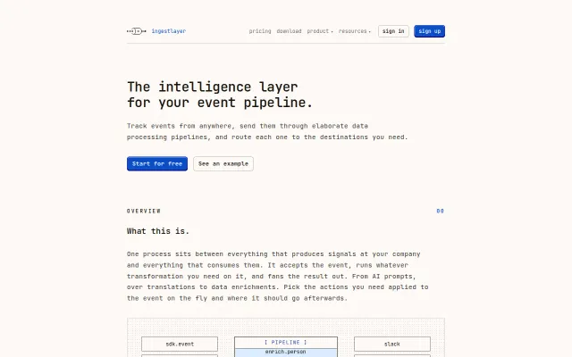 Ingestlayer – Programmable event tracking pipelines