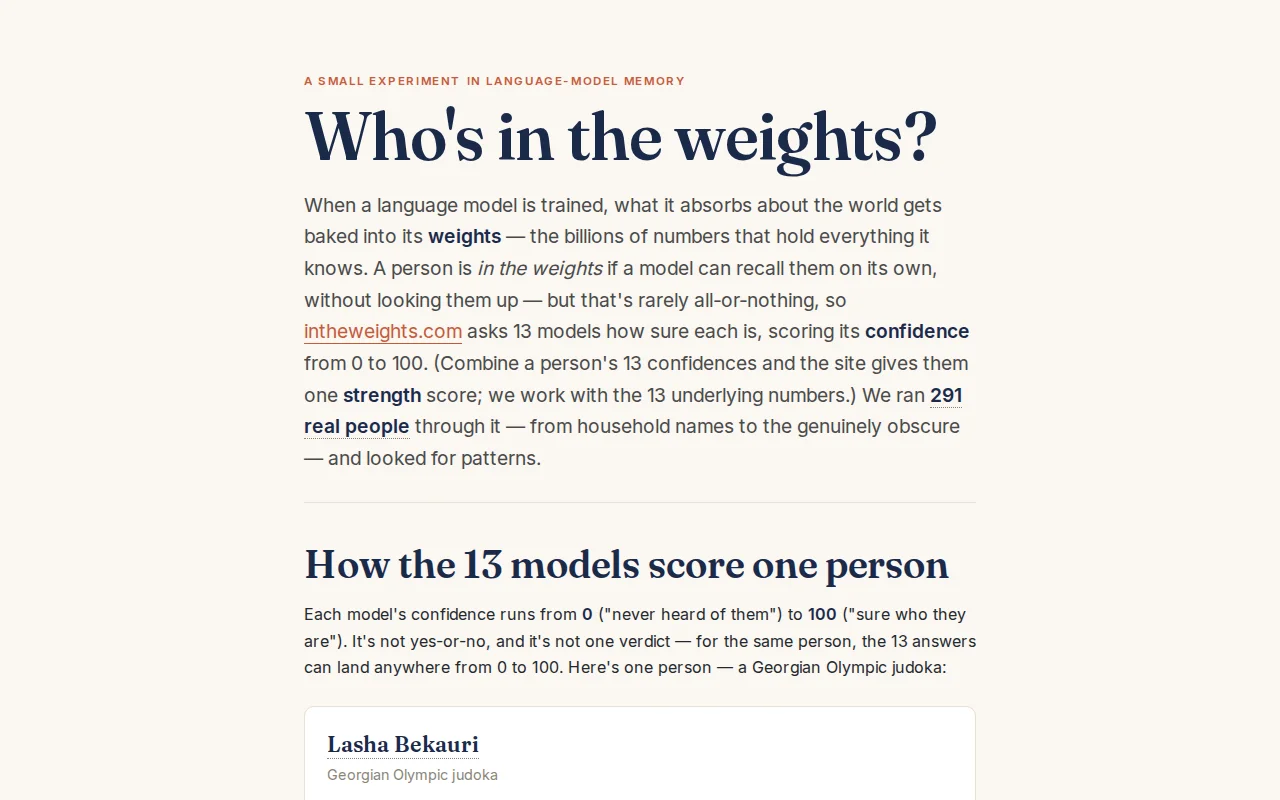Who's in the weights? – which people 13 language models know