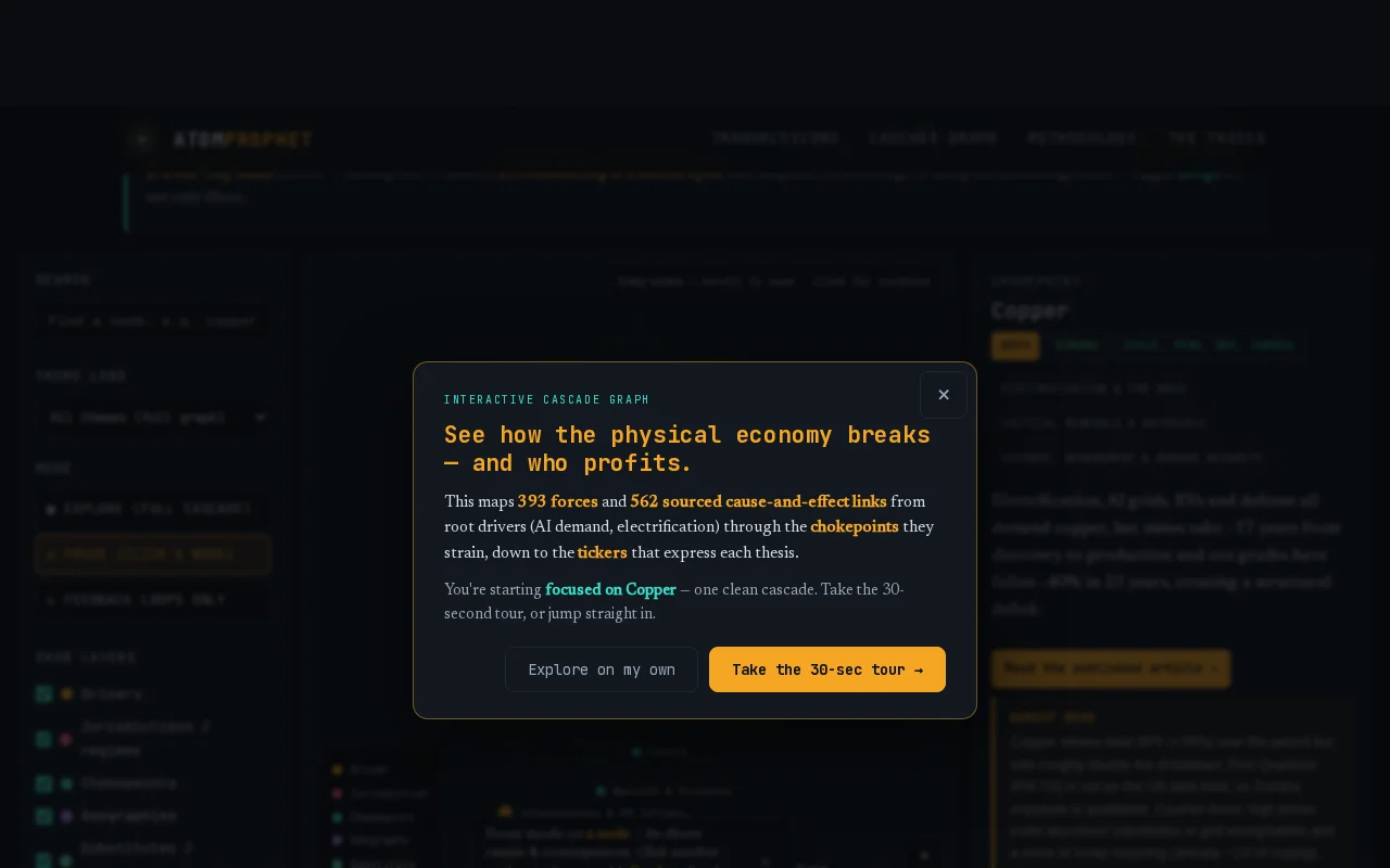 The Cascade Graph – An interactive map of AI and energy constraints