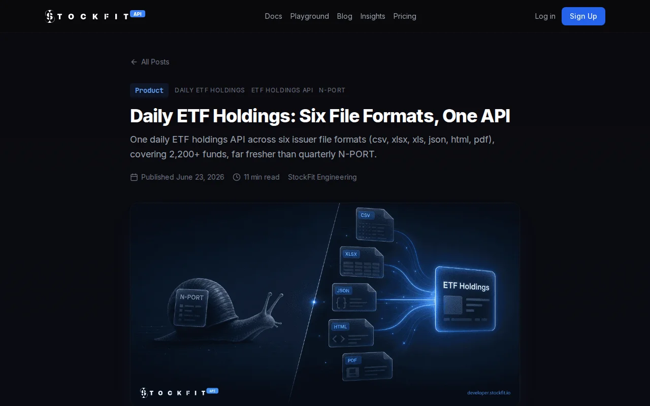 Daily ETF holdings for 2,200+ ETFs as one API