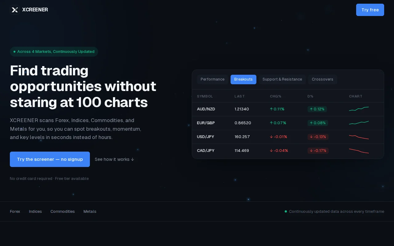Xcreener – I built a simpler screener for forex traders