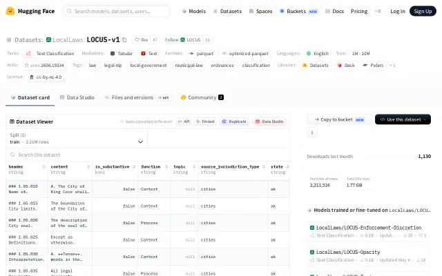 Locus-v1, a dataset of 2.2M local laws and ordinances