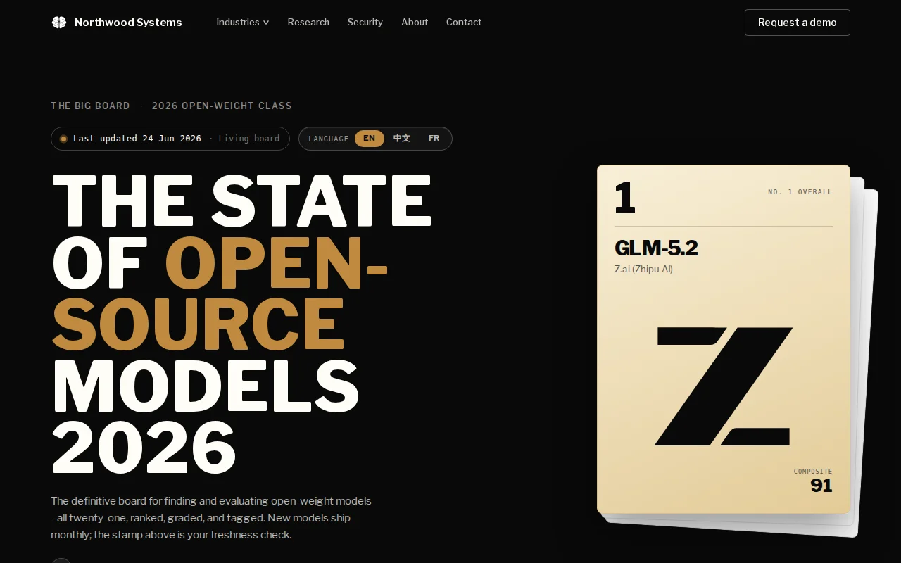 An opinionated ranking of 21 open-weight LLMs, filterable by your GPU