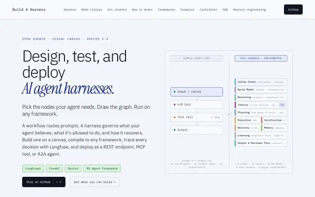 Build A Harness – open-source, modular harness layer for AI agents