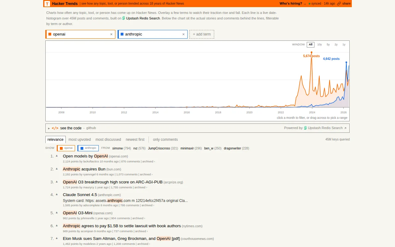 I made Google Trends for Hacker News by indexing 18 years of comments