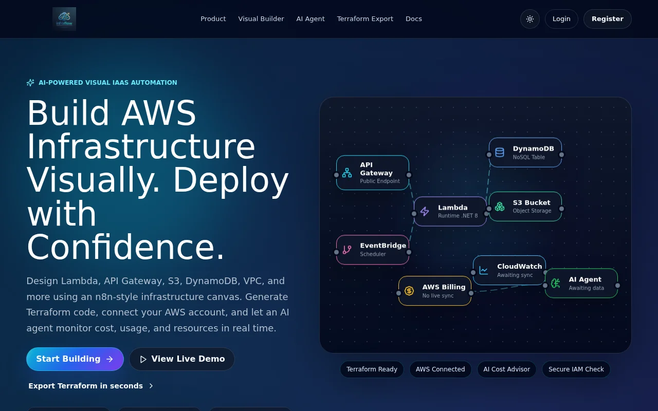 Visual AWS infrastructure builder that generates Terraform