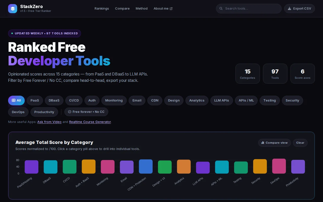 Stackzero - The Smarter Way to Discover Free Developer Tools